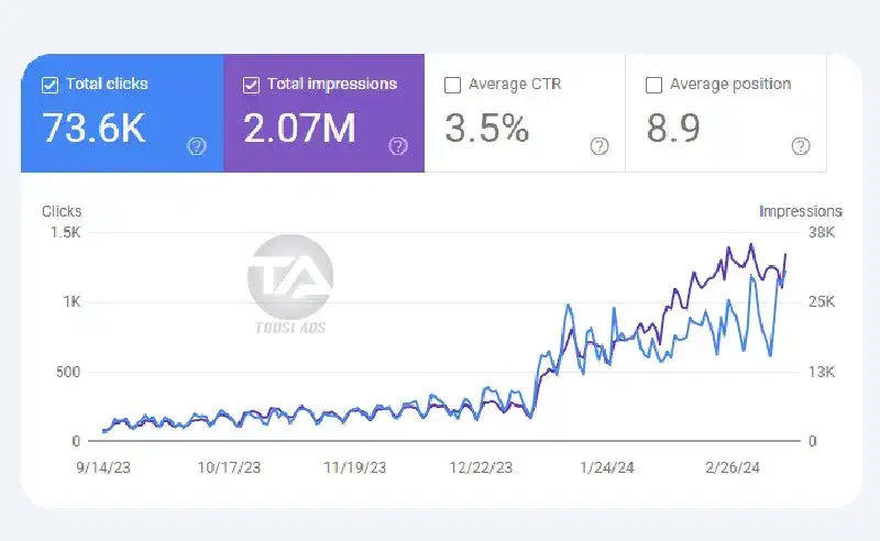 سئو سایت حرفه ای ( پرداخت ماهیانه )|خدمات رایانهای و موبایل|مشهد, سناباد|دیوار
