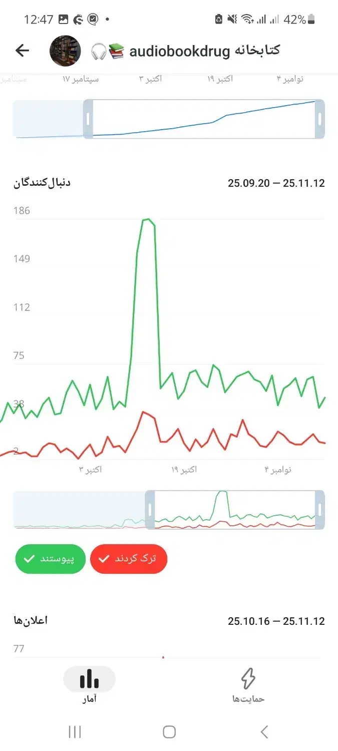 کانال تلگرام با اعضای کاملا واقعی|لوازم جانبی موبایل و تبلت|تهران, دروس|دیوار
