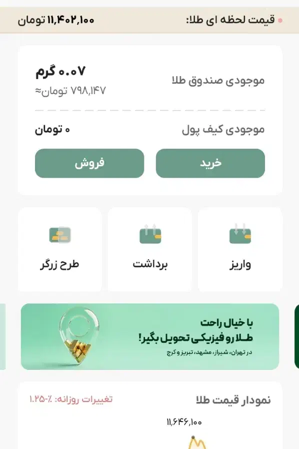 ملی‌گلد۱۰سوت طلا رایگان|کارت هدیه و تخفیف|ارومیه, |دیوار