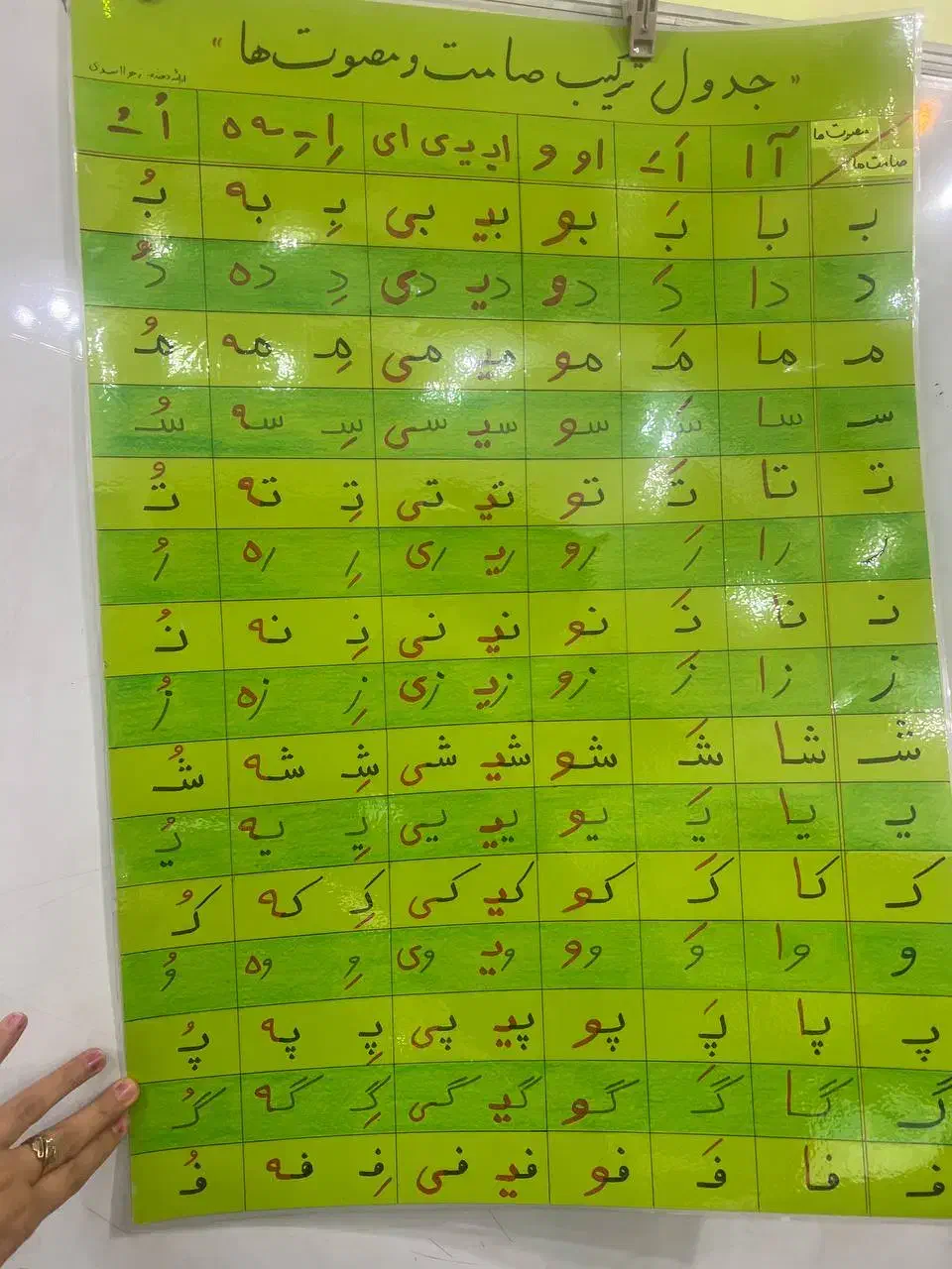 معلم خصوصی پایه ابتدائی در منزل|خدمات آموزشی|رشت, عینک|دیوار