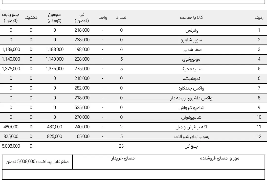 محصولات نانوسان فقط قیمت فاکتور فوری|مواد شوینده و دستمال کاغذی|کرمانشاه, |دیوار