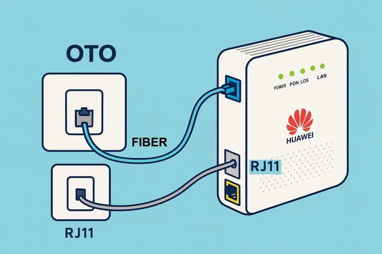 فروش و تعمیر انواع مودم فیبرنوری هواوی و فایبرهوم|مودم و تجهیزات شبکه|اصفهان, همدانیان|دیوار