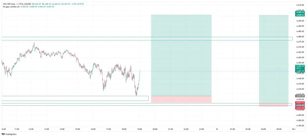 فارکس ترید پراپ|خدمات آموزشی|مبارکه, |دیوار