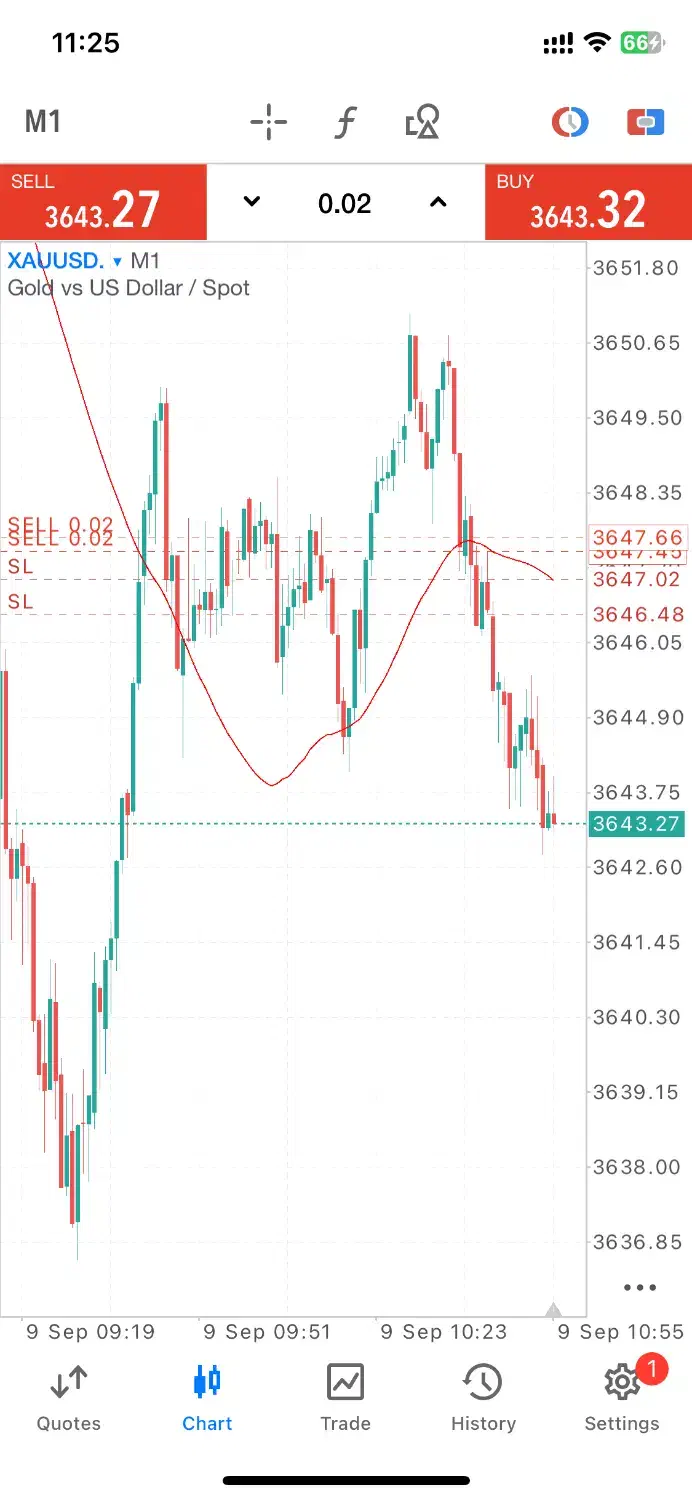 ترید انس جهانی|خدمات آموزشی|مشهد, صیاد شیرازی|دیوار