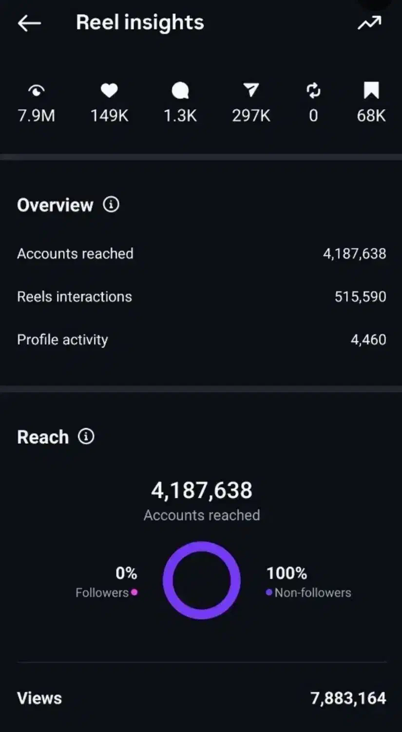 ادمین مشاغل در اینستا وگوگل|خدمات رایانه‌ای و موبایل|کرج, شاهین‌ویلا|دیوار