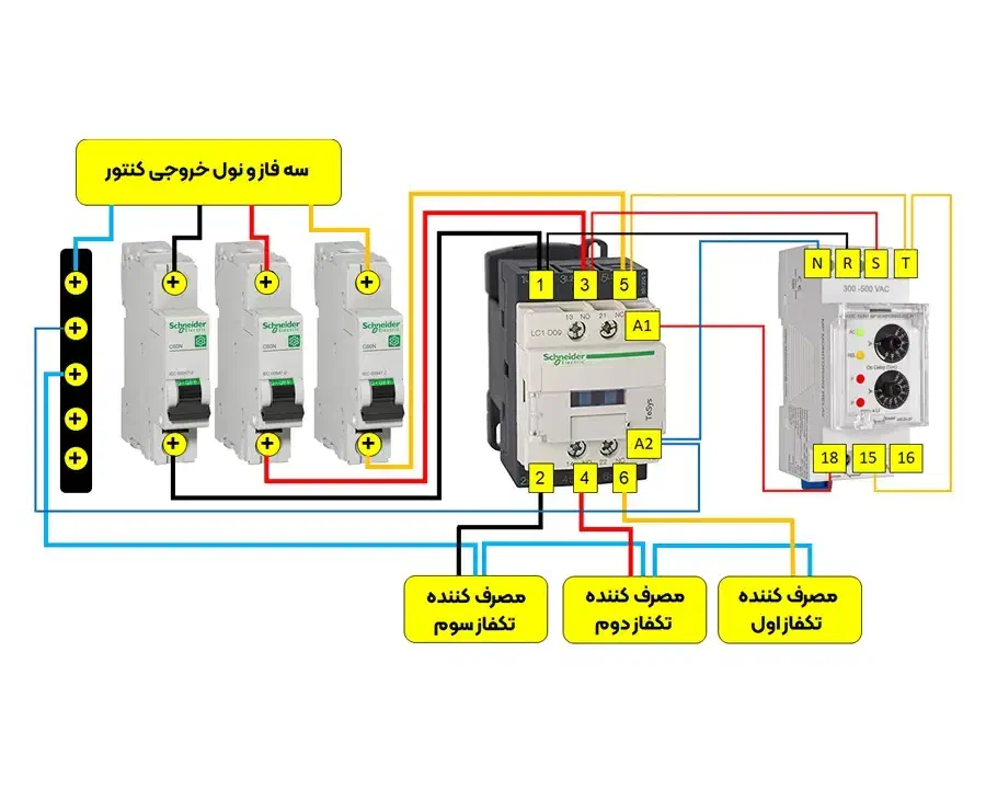 خدمات برق ساختمانی و تابلوهای صنعتی|خدمات پیشه و مهارت|آشخانه, |دیوار