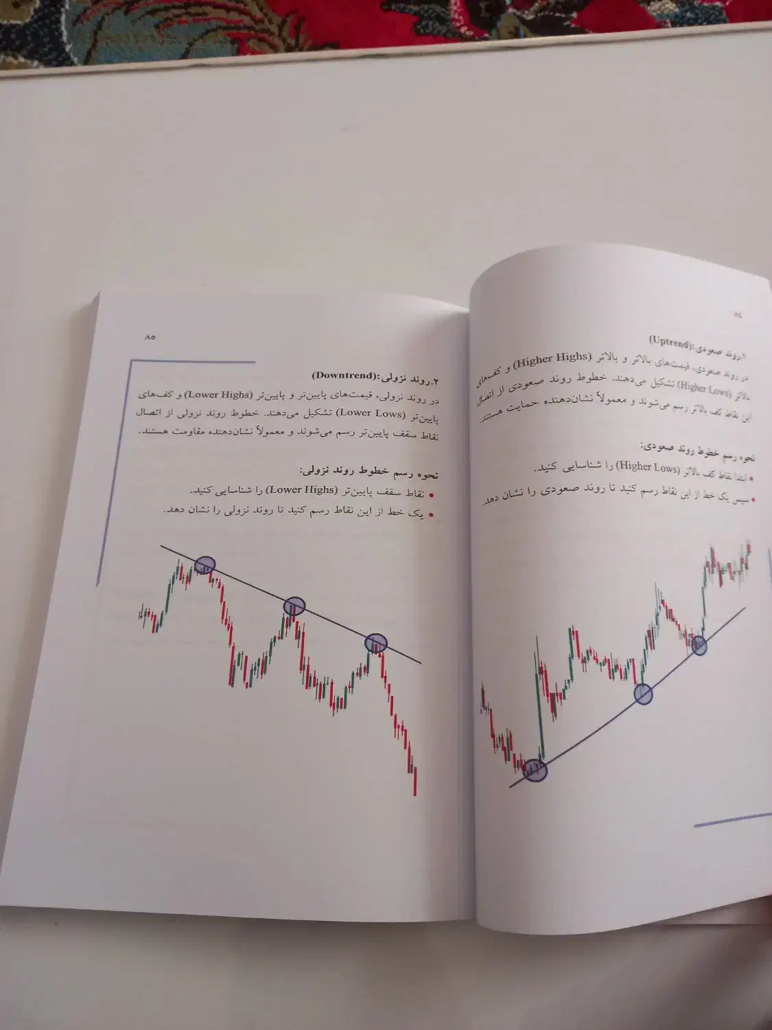 کتاب آموزشی|کتاب و مجله آموزشی|بوکان, |دیوار