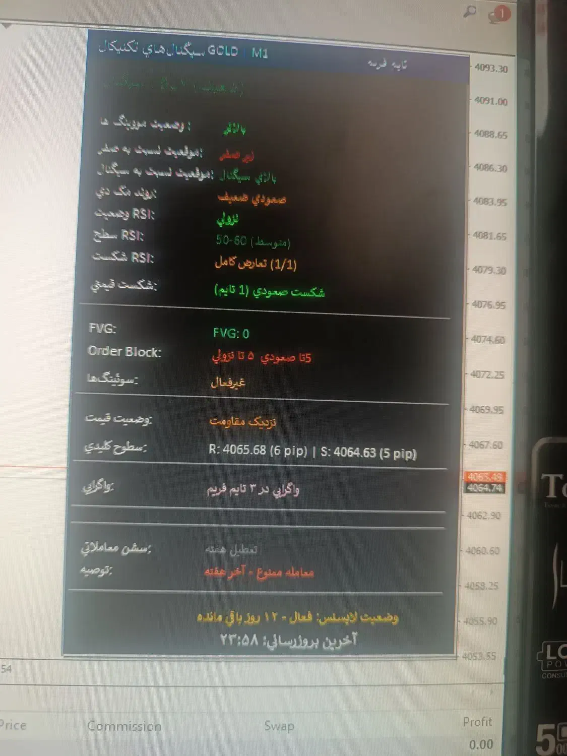 اندیکاتور های ساده و تکنیکال|خدمات آموزشی|شیراز, باغ تخت|دیوار