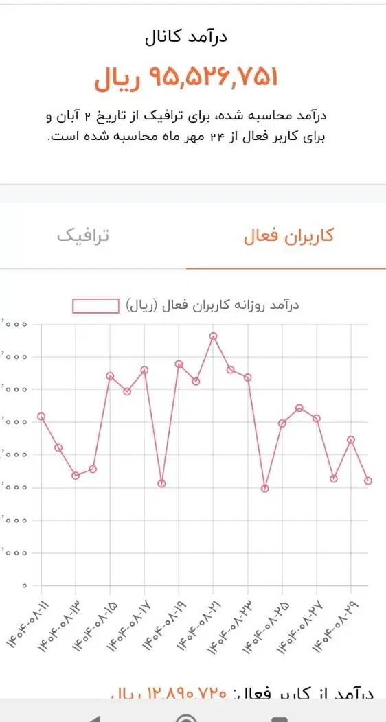 کانال و گروه روبیکا آمار بالا|لوازم جانبی موبایل و تبلت|مشهد, امامیه (شهرک غرب)|دیوار