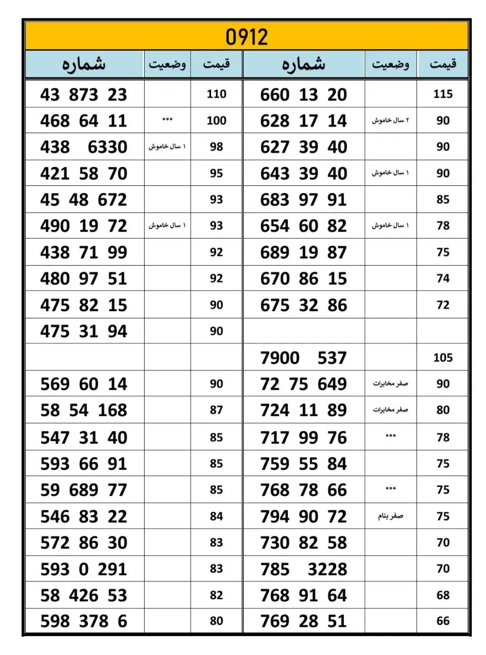 سیمکارت ۰۹۱۲|سیمکارت|شهریار, شهریار|دیوار