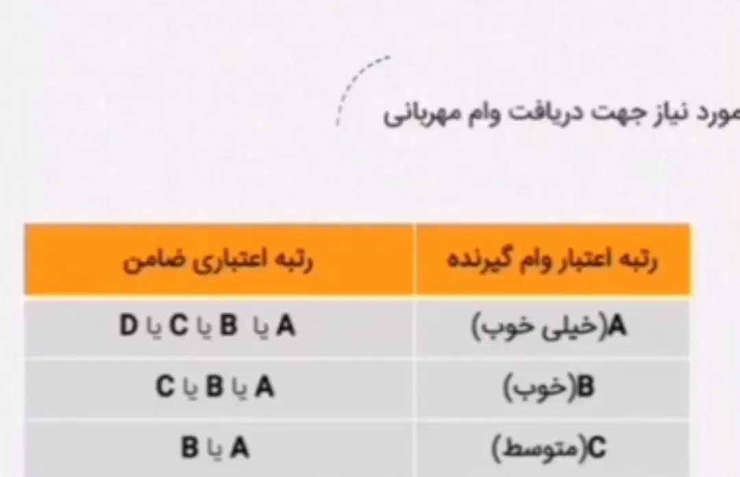 انواع وام فوری|خدمات مالی، حسابداری، بیمه|پاکدشت, خاتون آباد|دیوار