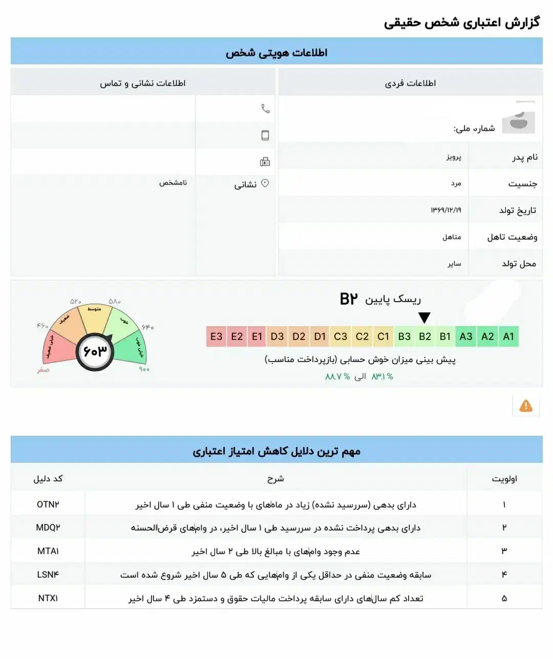 ضامن وام مهربانی و اعتبار ملی میشم|خدمات مالی، حسابداری، بیمه|قم, شهدا|دیوار