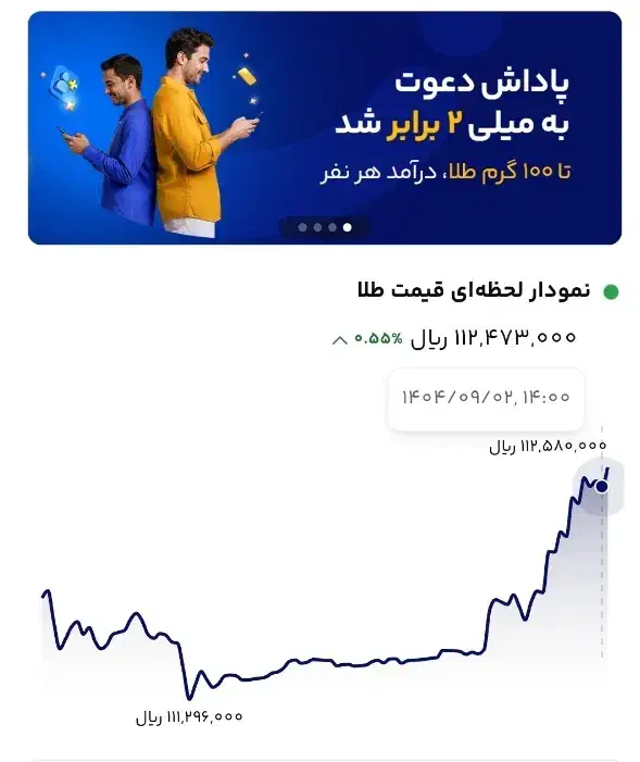 با کد دعوت در میلی طلا پاداش بگیرید|جواهرات|یزد, |دیوار