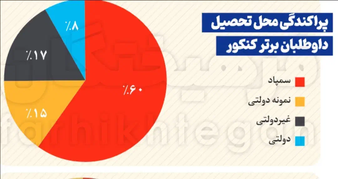 من خودم همین مدارس درس می‌خونم|خدمات آموزشی|قم, آزادگان|دیوار