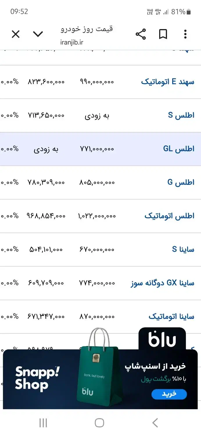 خودرو سواری اطلس GL|خودرو سواری و وانت|ملایر, |دیوار