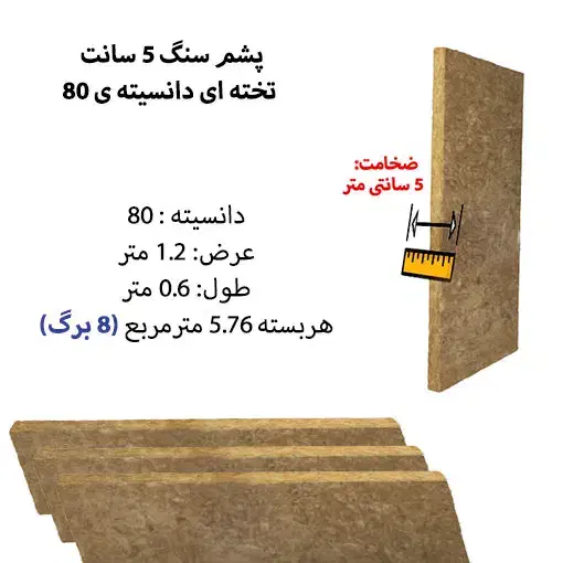 پشم سنگ تخته ای|عمدهفروشی|اصفهان, مسجد مصلی|دیوار