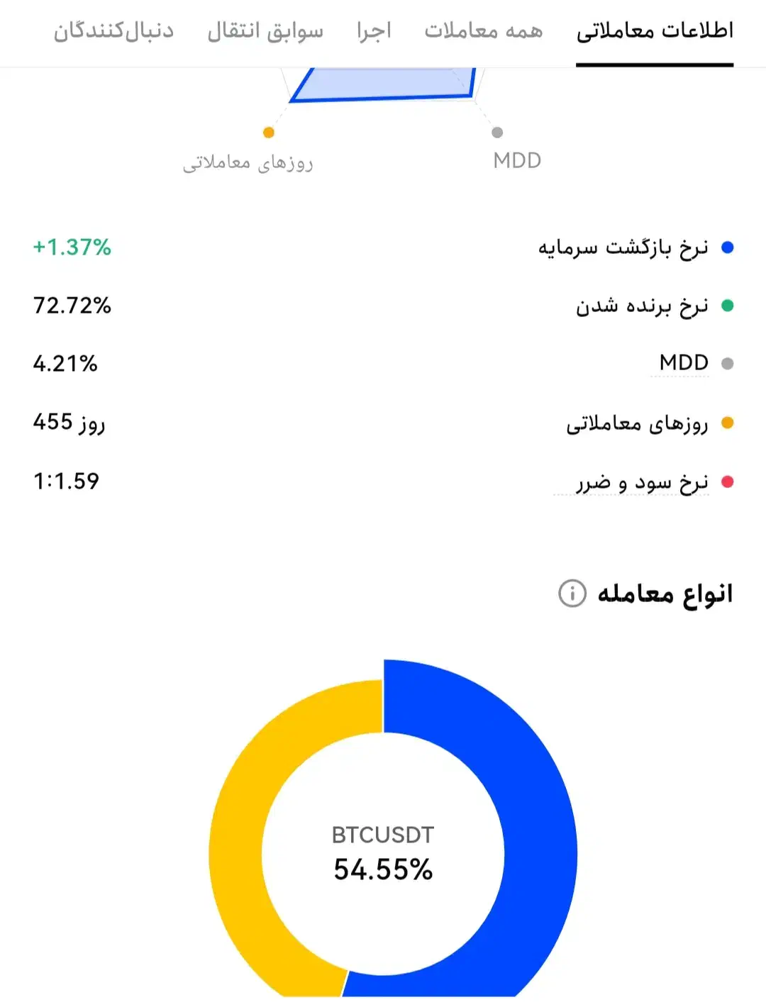 ارز دیجیتال  کریپتو فارکس|فعالیت داوطلبانه|اهواز, زرگان|دیوار