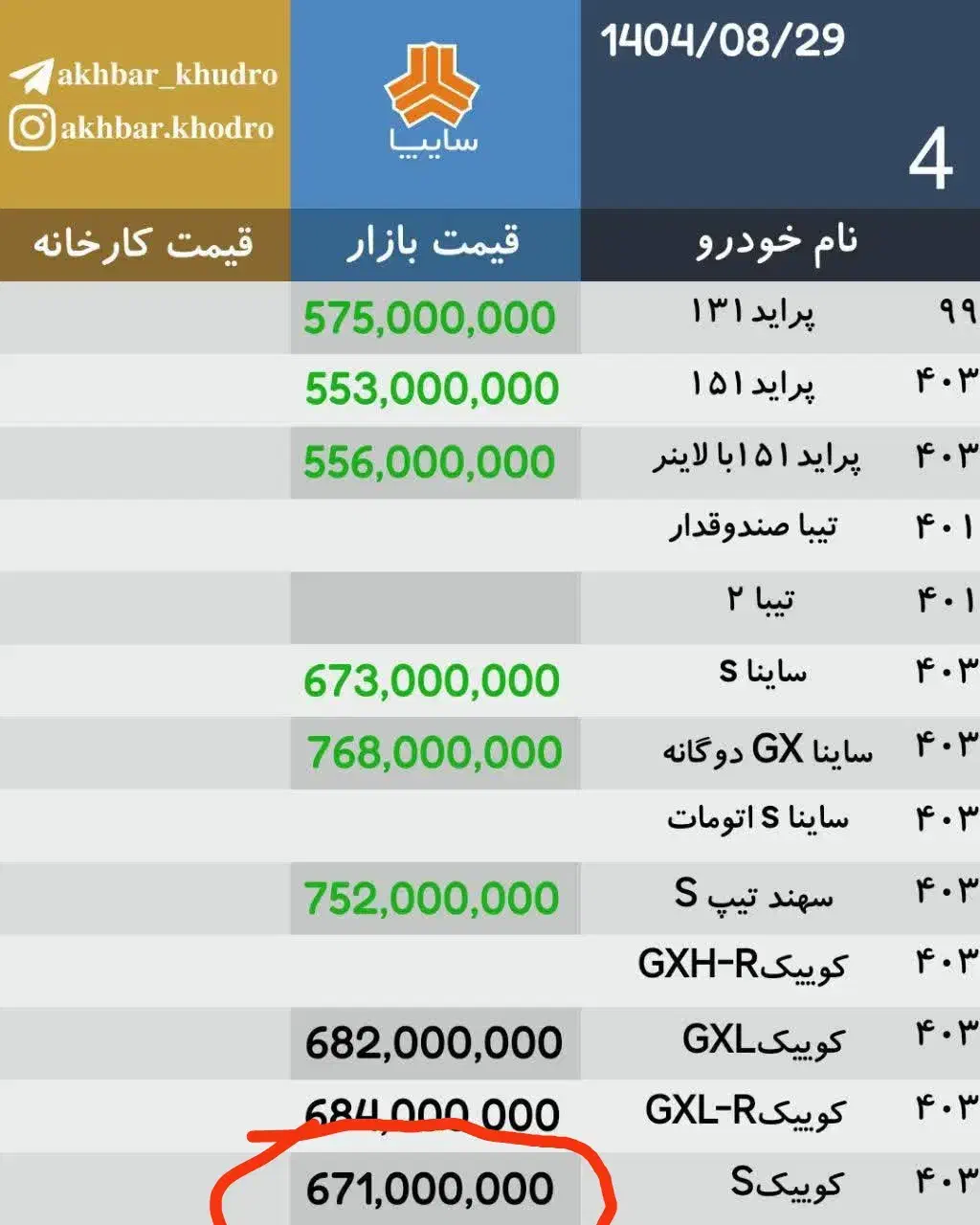 کوییک S با استانداردهای 85گانه صفر 1404|خودرو سواری و وانت|خرم‌آباد, |دیوار