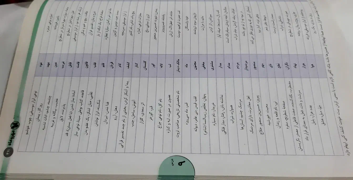 کتاب کنکوری. علوم و فنون جامع|کتاب و مجله آموزشی|قم, مجیدیه|دیوار