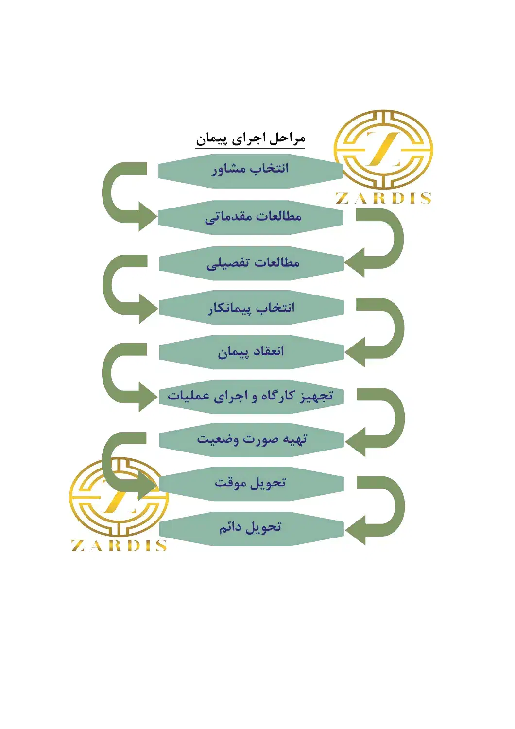 آموزش تخصصی حسابداری|خدمات آموزشی|کرمان, |دیوار