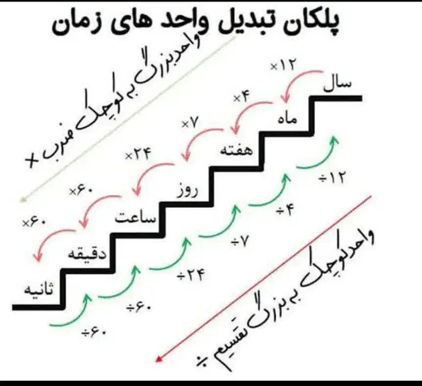 آموزشی|خدمات آموزشی|لردگان, |دیوار