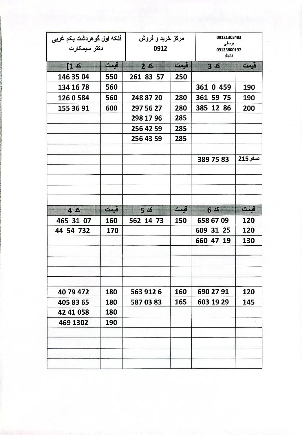 0912-361-0459|سیم‌کارت|کرج, گوهردشت|دیوار