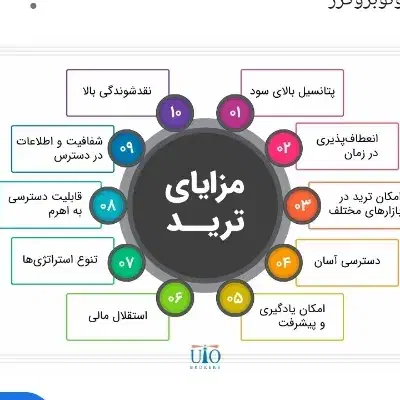 500 میلیون اعتبار جهت راه اندازی کسب و کار|خدمات آموزشی|بروجرد, |دیوار