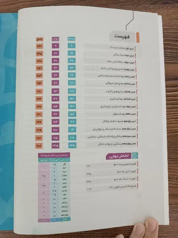کتاب فرمول ۲۰ سلامت بهداشت|کتاب و مجله آموزشی|گلبهار, شهر جدید گلبهار|دیوار
