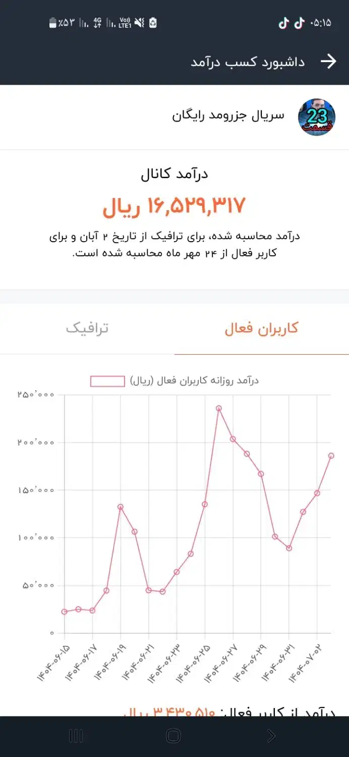 کانال روبیکا آمار بالا|لوازم جانبی موبایل و تبلت|مشهد, ده دی|دیوار