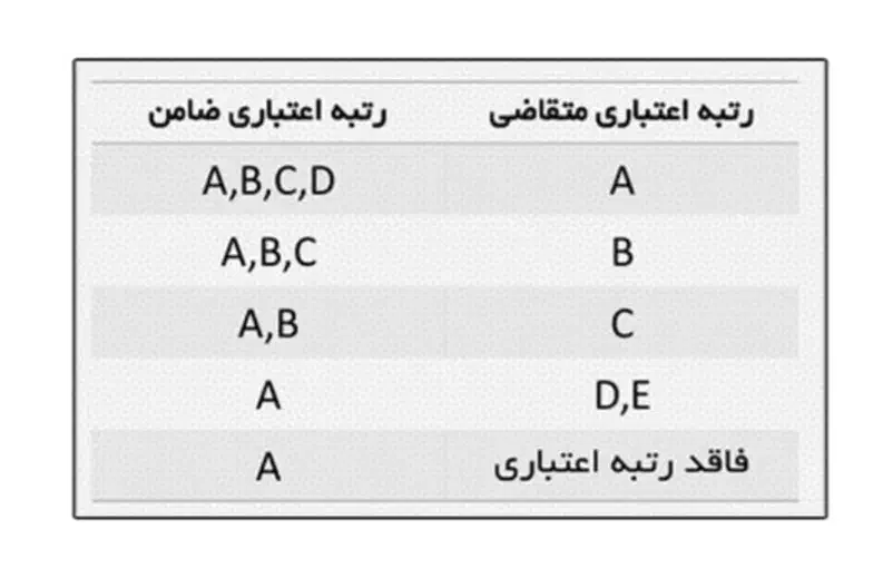 وام مهربانی زیر قیمت|خدمات مالی، حسابداری، بیمه|شیراز, زرگری|دیوار