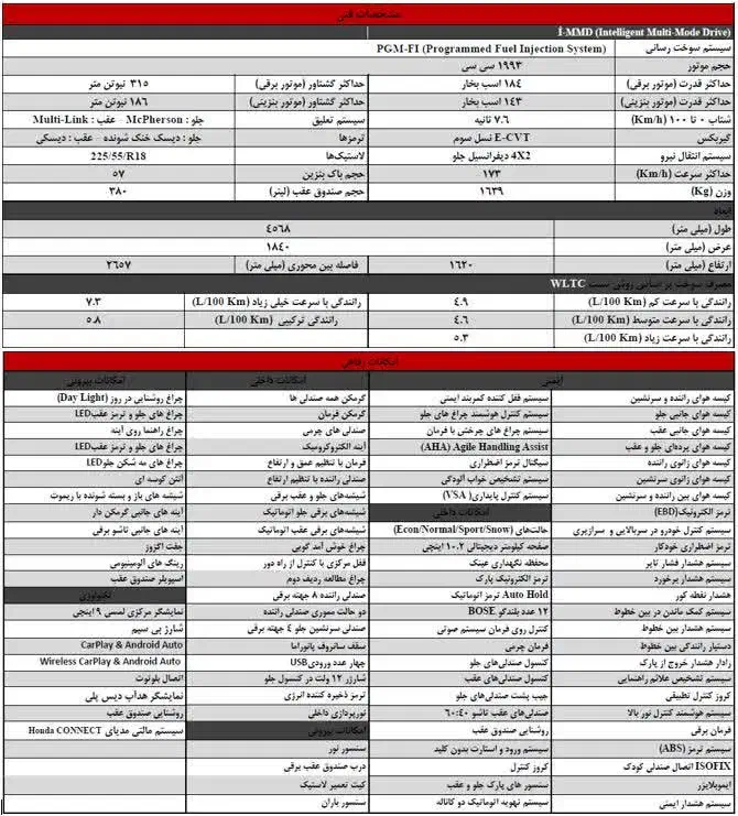 هوندا ZRV 2024|خودرو سواری و وانت|شیراز, گلشن|دیوار
