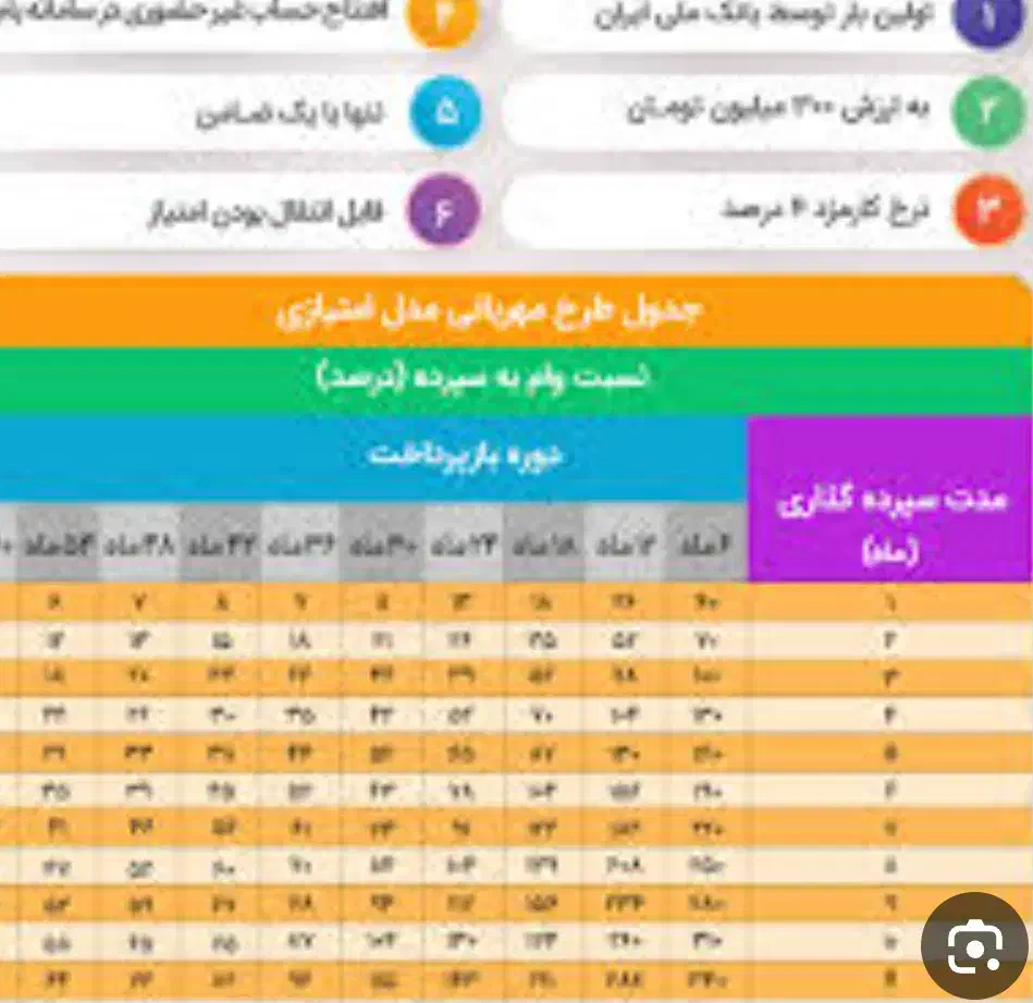رتبه a|مجلات|دزفول, |دیوار