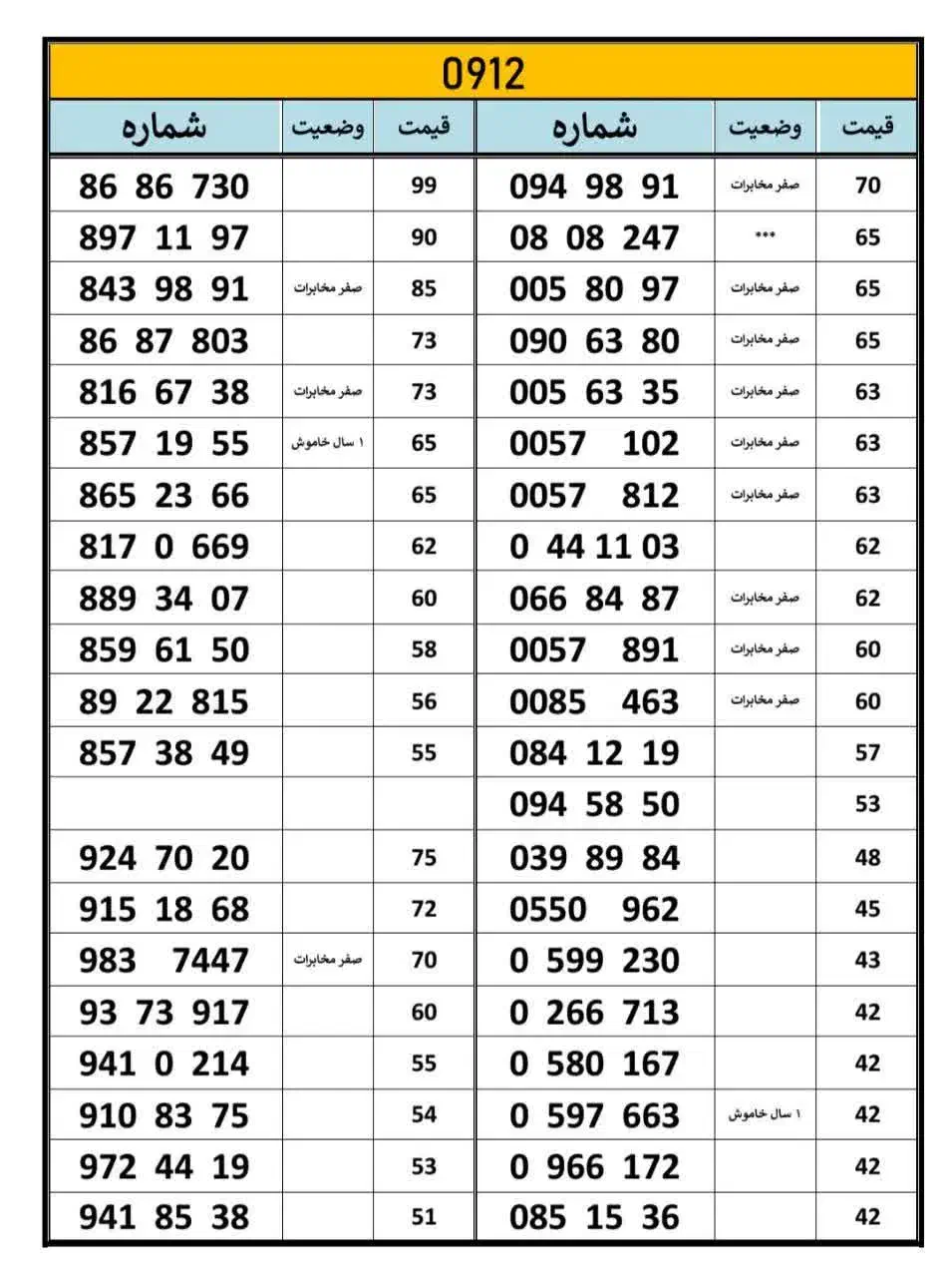 سیمکارت ۰۹۱۲|سیم‌کارت|شهریار, شهریار|دیوار