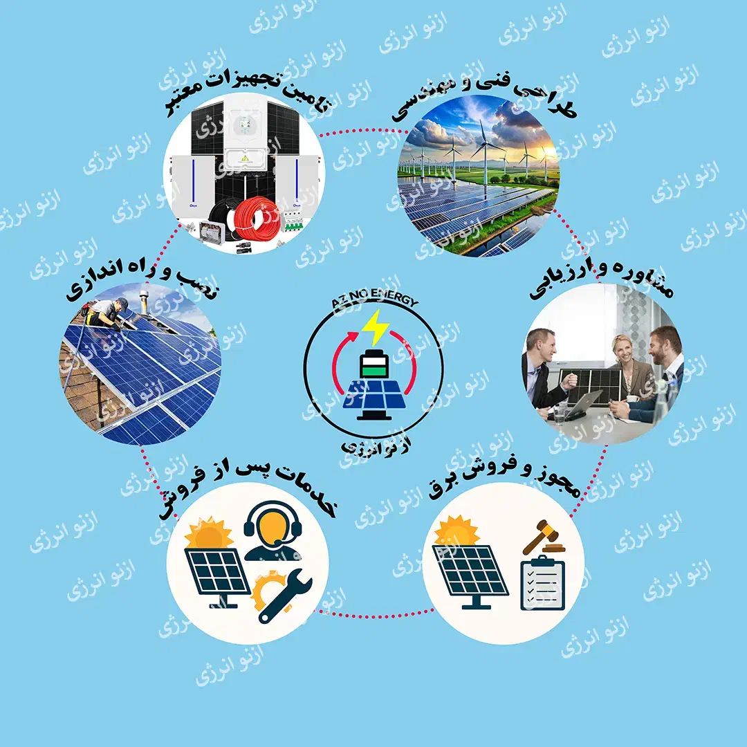 انرژی خورشیدی|خدمات پیشه و مهارت|تهران, طرشت|دیوار