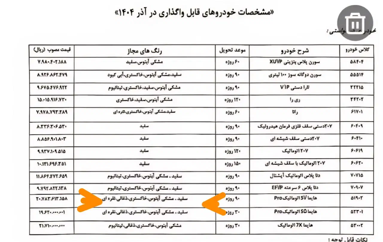 حواله پرسنلی هایما اس ۷ قیمت قطعی ۹۰ روزه مدل ۴۰۵|خودرو سواری و وانت|تهران, مرزداران|دیوار