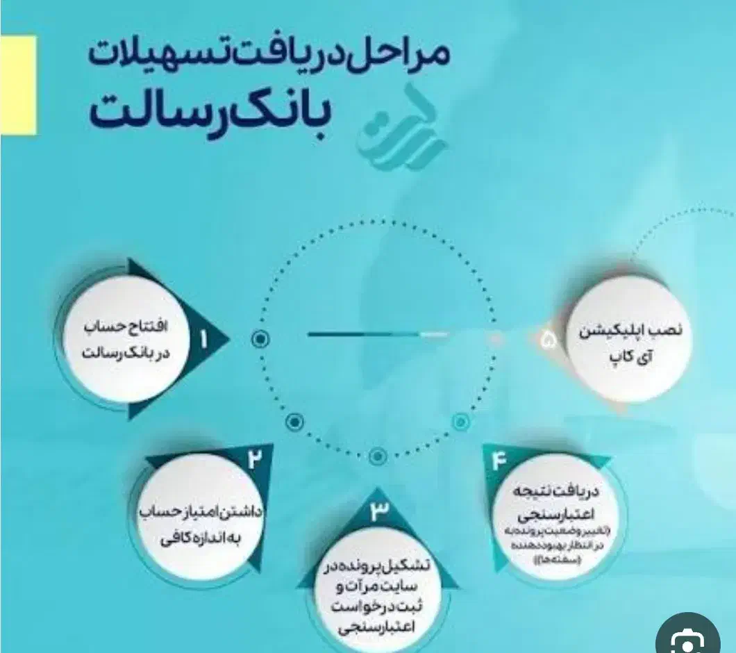 وام قرض‌الحسنه رسالت اراک / سود صفر درصد|خدمات مالی، حسابداری، بیمه|اراک, |دیوار