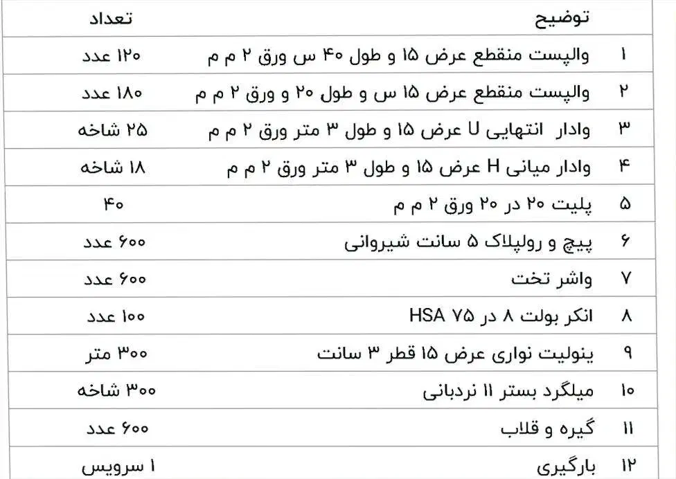 استخدام نیرو جهت انجام پروژه طبق تصویر و توضیحات|استخدام معماری، عمران و ساختمانی|فردیس, فردیس|دیوار