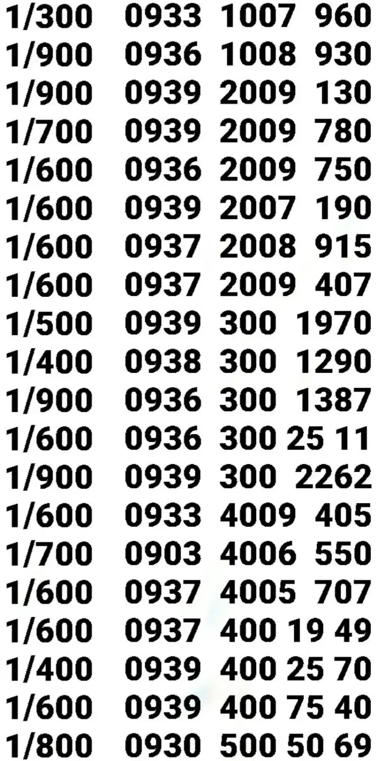 *  نمایندگی خطوط رُند  *|سیم‌کارت|تهران, آذری|دیوار