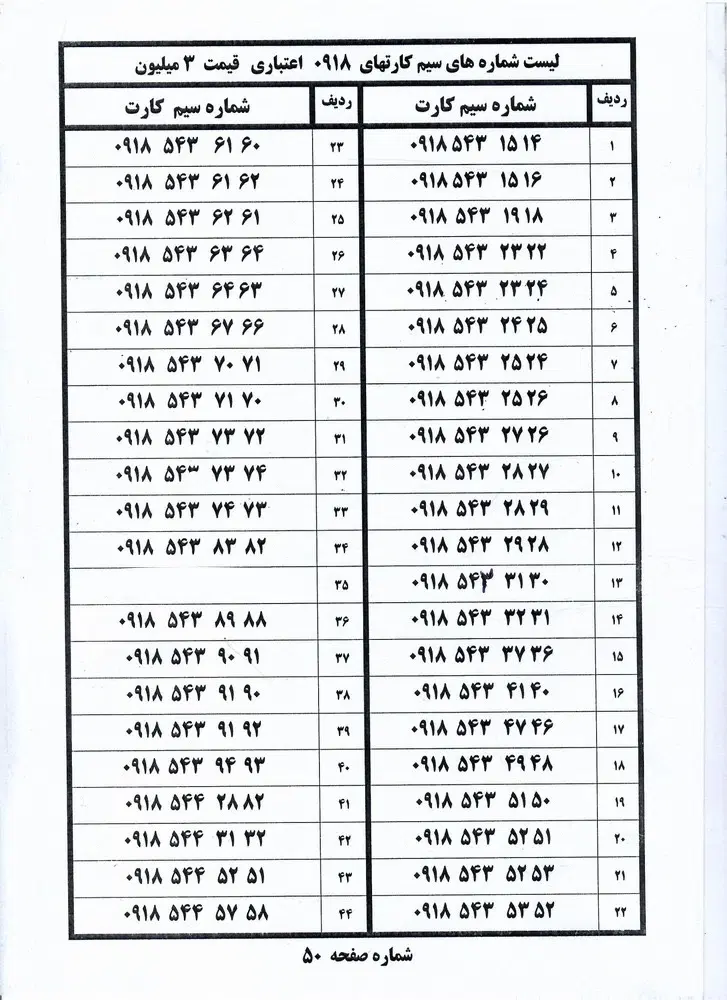 0918-208-70-80|سیم‌کارت|همدان, |دیوار