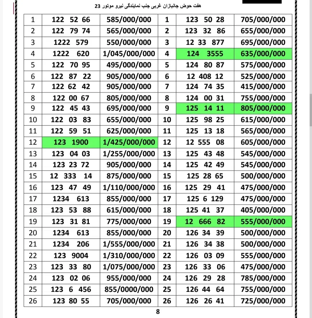 0912.126.34.94|سیمکارت|تهران, هفت حوض|دیوار