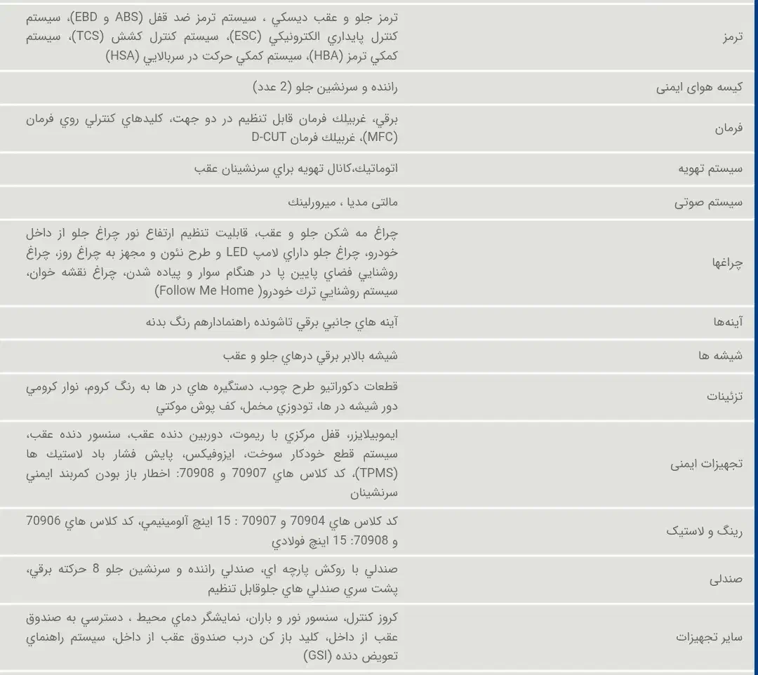 دناپلاس صفر کیلومتر با موتور EF7p و گیربکس شش دنده|خودرو سواری و وانت|اهواز, زیتون کارمندی|دیوار