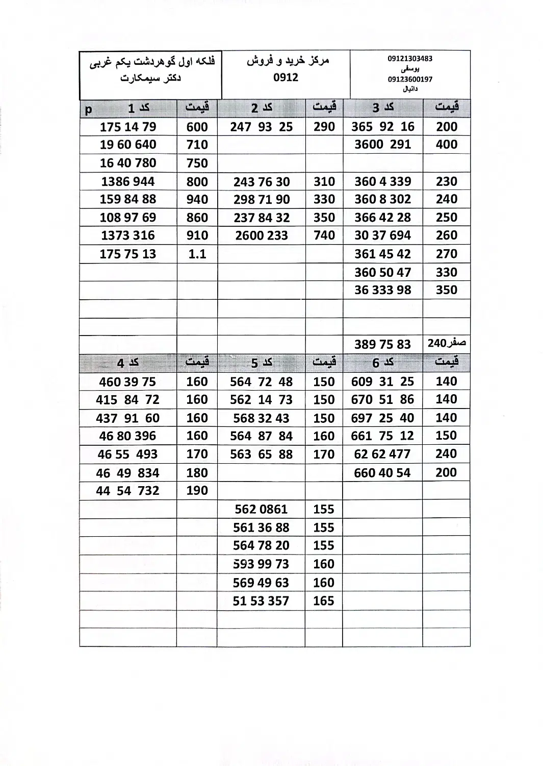 0912-247-93-25|سیم‌کارت|کرج, گوهردشت|دیوار