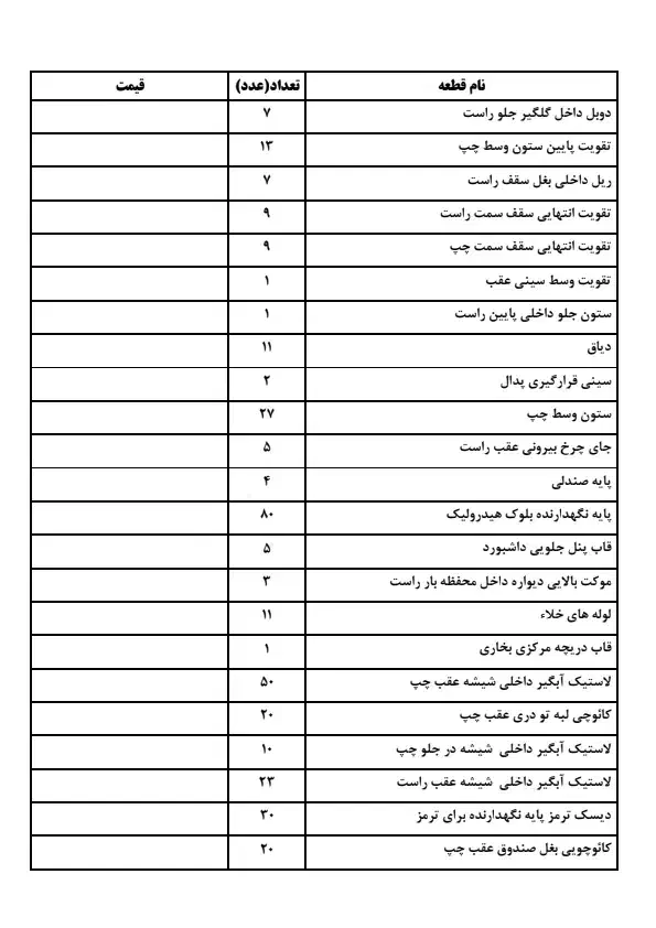 لوازم بدنه پیکاپ، مورانو، ماکسیما، مگان، زانتیا|قطعات یدکی و لوازم جانبی|یزد, |دیوار