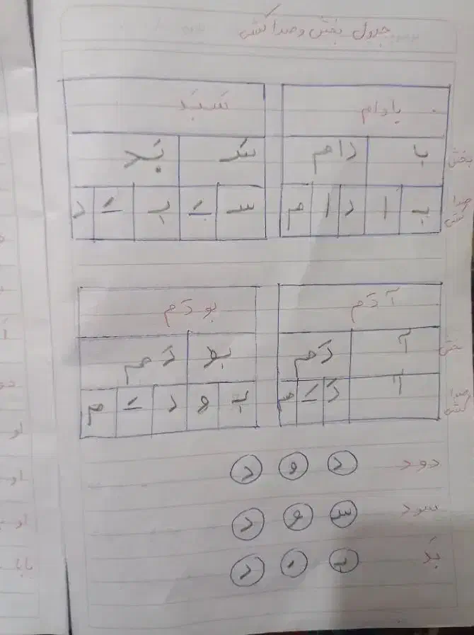تدریس خصوصی ابتدایی|خدمات آموزشی|زابل, |دیوار