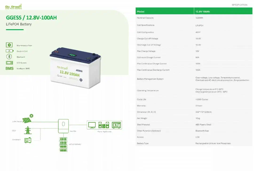 باطری لیتیومی ماست و مارس ریوا و ژل به قیمت عمده|عمده‌فروشی|تهران, نصرت|دیوار