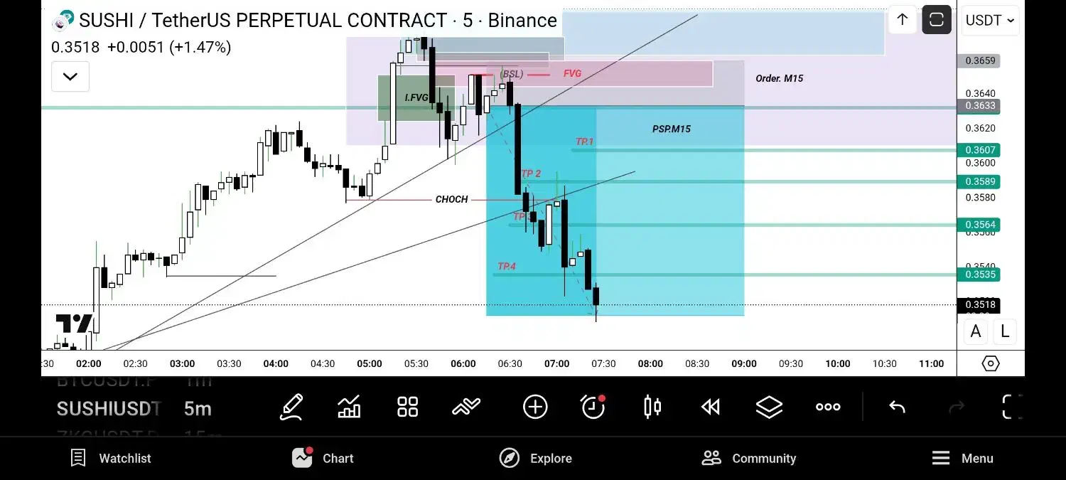 پارتنر ترید|فعالیت داوطلبانه تحقیقاتی|ورامین, ورامین|دیوار