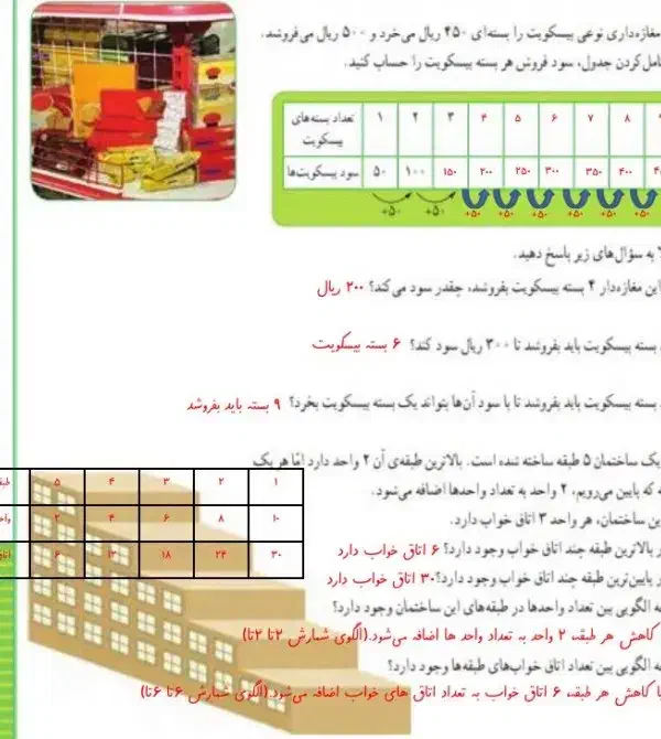 تدریس ریاضی،زیست، شیمی، فیزیک|خدمات آموزشی|اصفهان, احمدآباد|دیوار