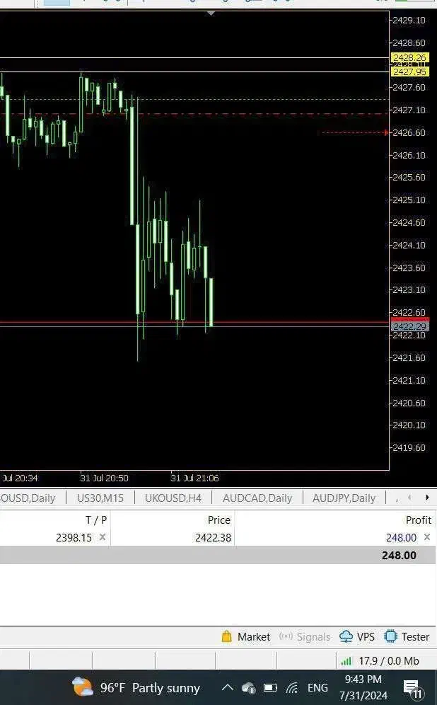 آموزش و منتورِ صفرتاصد ترید فارکس تضمینی،سبک شخصی|خدمات آموزشی|تهران, شهرک غرب|دیوار