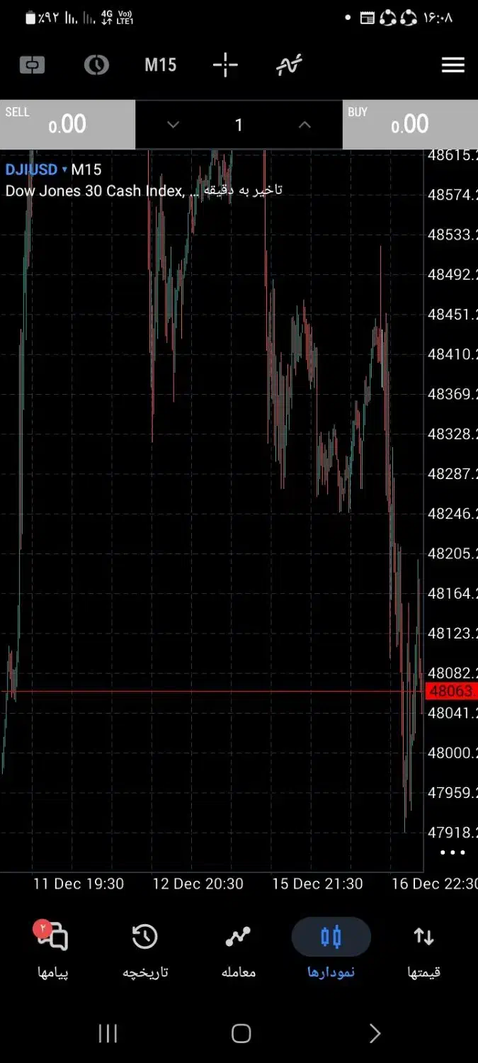 مشاوره و راهنمایی راجب بازار مالی|فعالیت داوطلبانه|بندرعباس, |دیوار