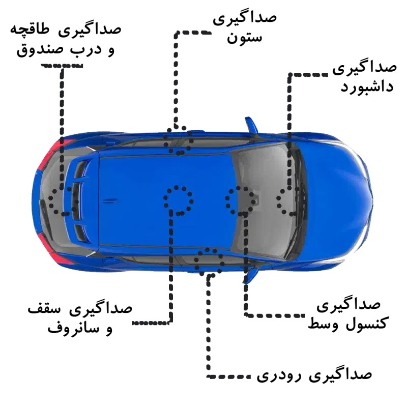 عیب یابی  صداگیری موم پاشی موم کشی دمپینگ|خدمات موتور و ماشین|تبریز, |دیوار